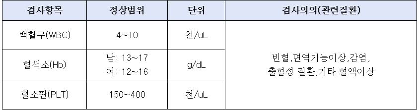일반혈액검사
