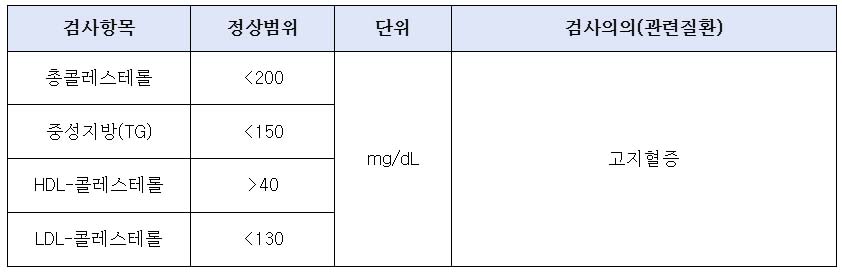 지질검사