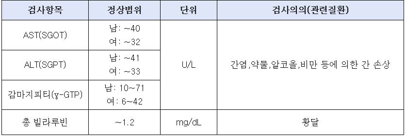 간기능검사