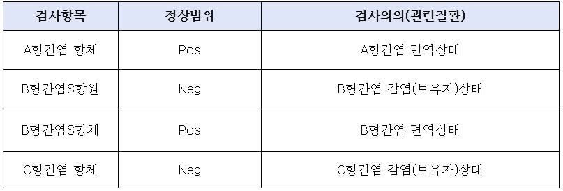 간염검사