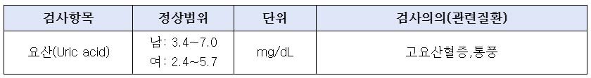 요산검사