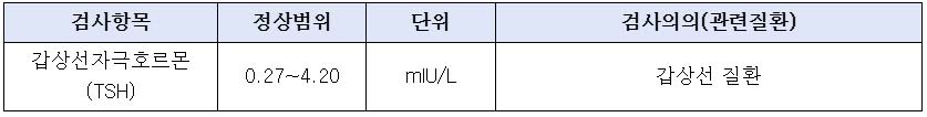 갑상선검사