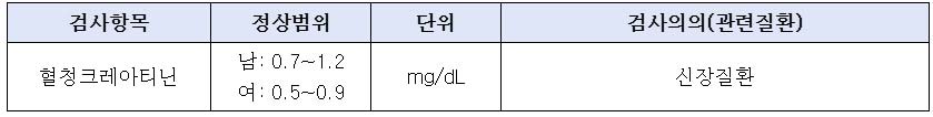 혈청검사