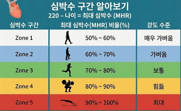 존-구간