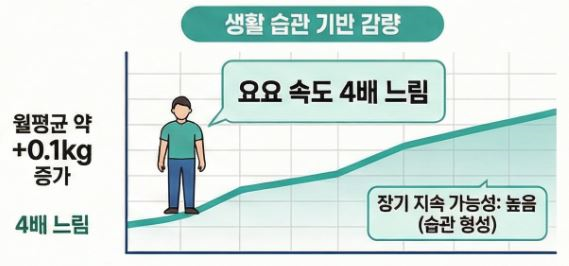 생활습관의장점