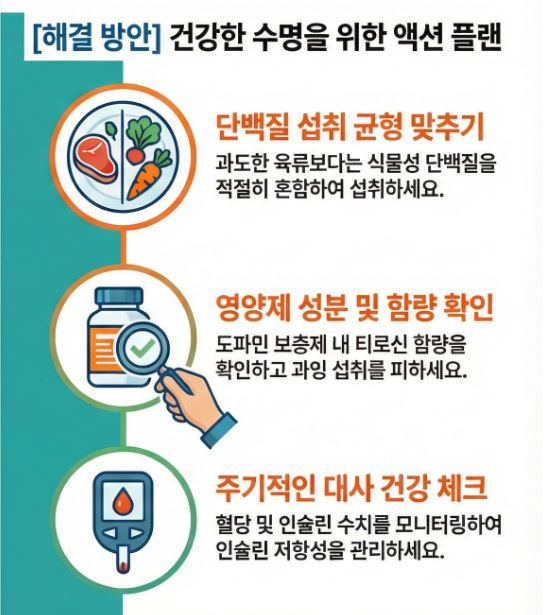 건강-액션플랜