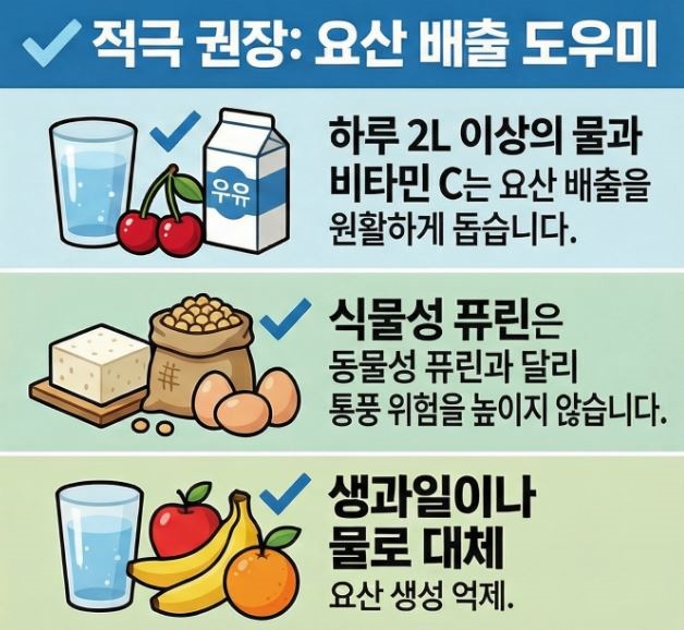 요산-배출-도우미