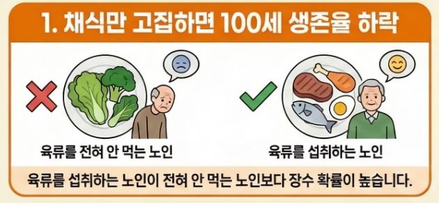 80세-이상-육류필요