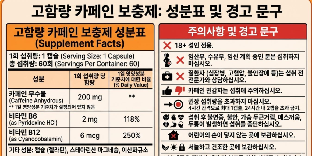 보충제-카페인-함량-비교