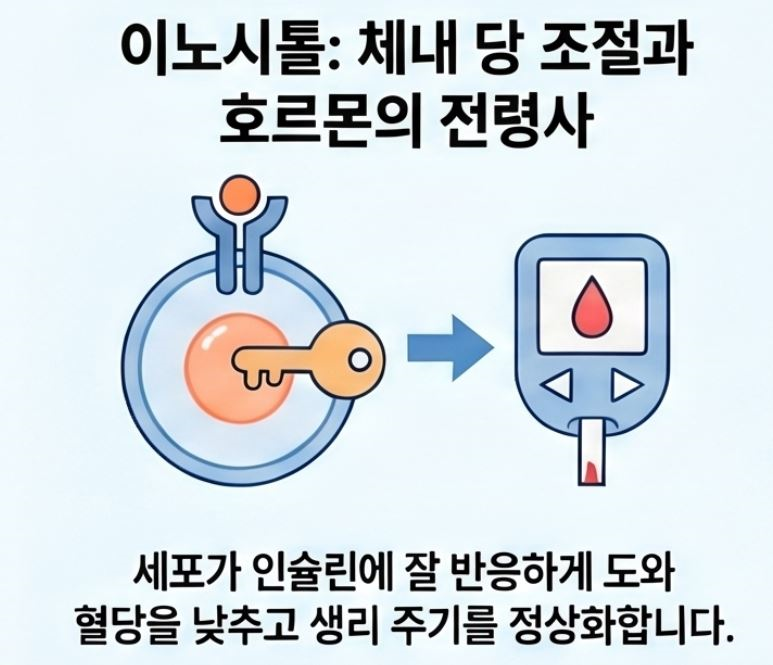 이노시톨-효능