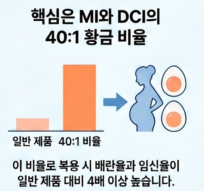 이노시톨-선택법