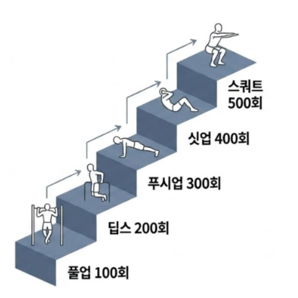 1500회루틴